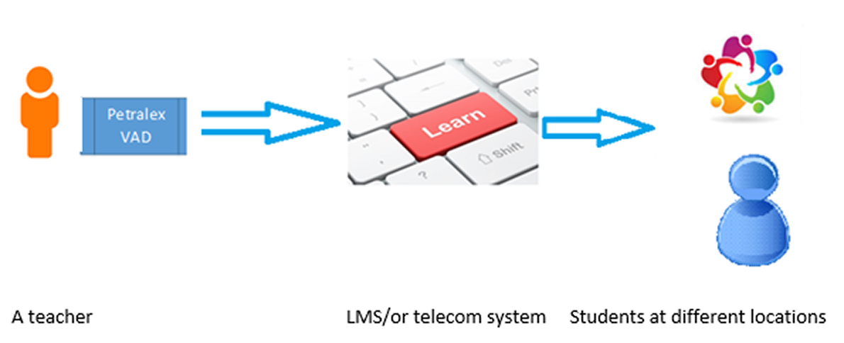 Fig. 3 The inverted schema of audio transformation. Teacher's voice transforms to be more persuasive and expressive.